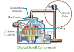 Комплект соленоидного клапана 24V AC ZBD21